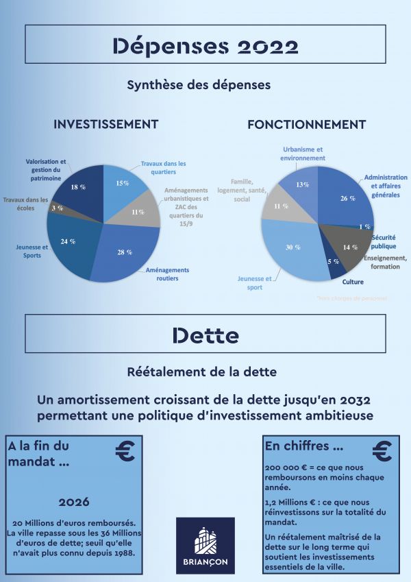 budget_22_ville2.jpg